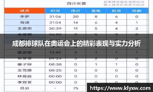 成都排球队在奥运会上的精彩表现与实力分析